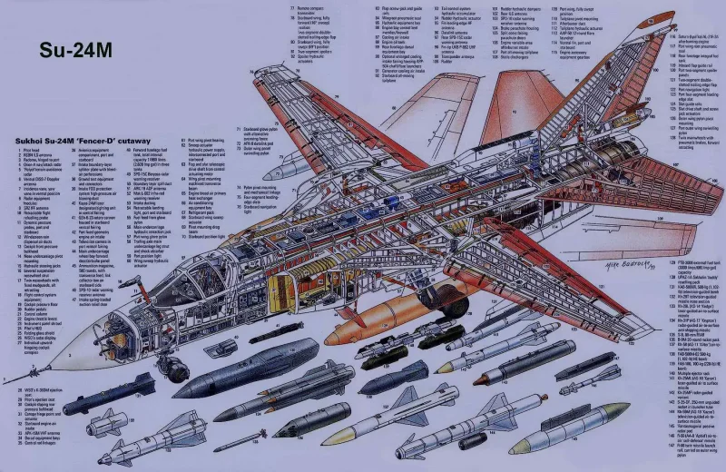 Компоновочная схема Су 24