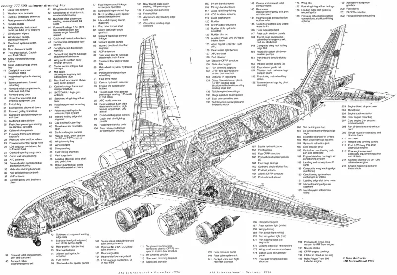 Boeing 767 Компоновочная схема