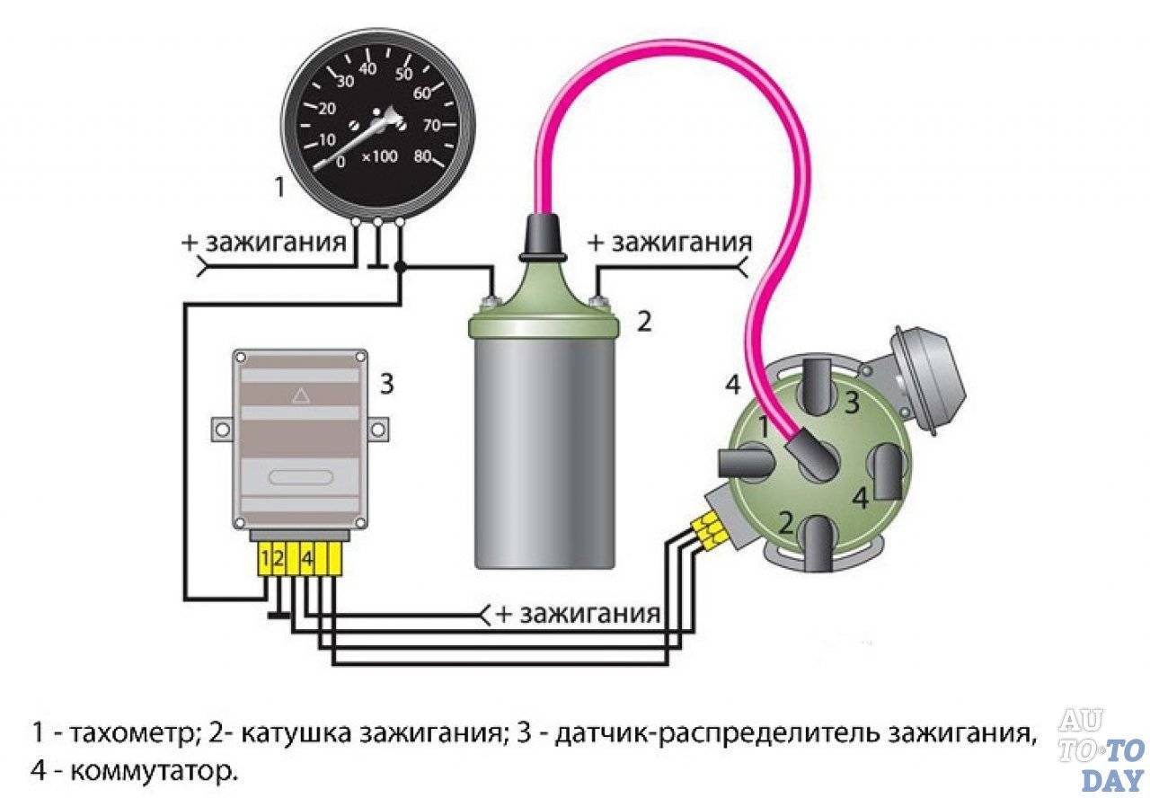 Регулировка зажигания на ВАЗ 2105, 2106, 2107