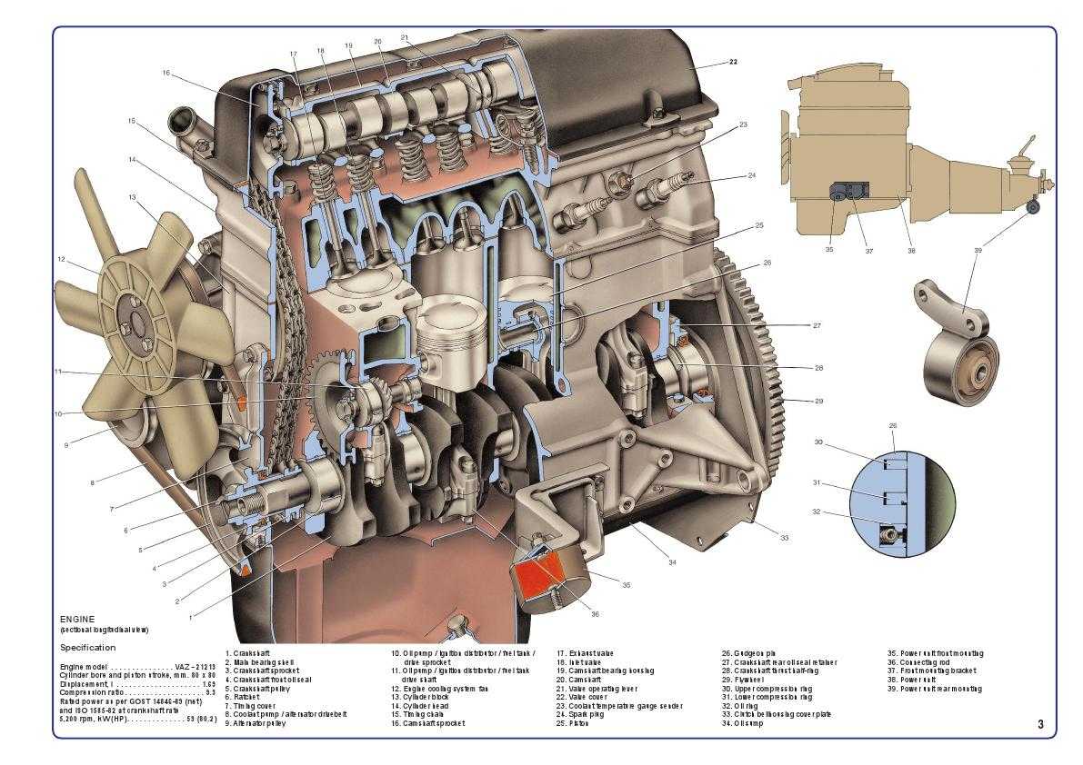 Из каких частей состоит двигатель. Двигатель Нива 21213 в разрезе. Двигатель ВАЗ 2121 В разрезе. Двигатель 2123 в разрезе. Чертеж двигателя 21213.