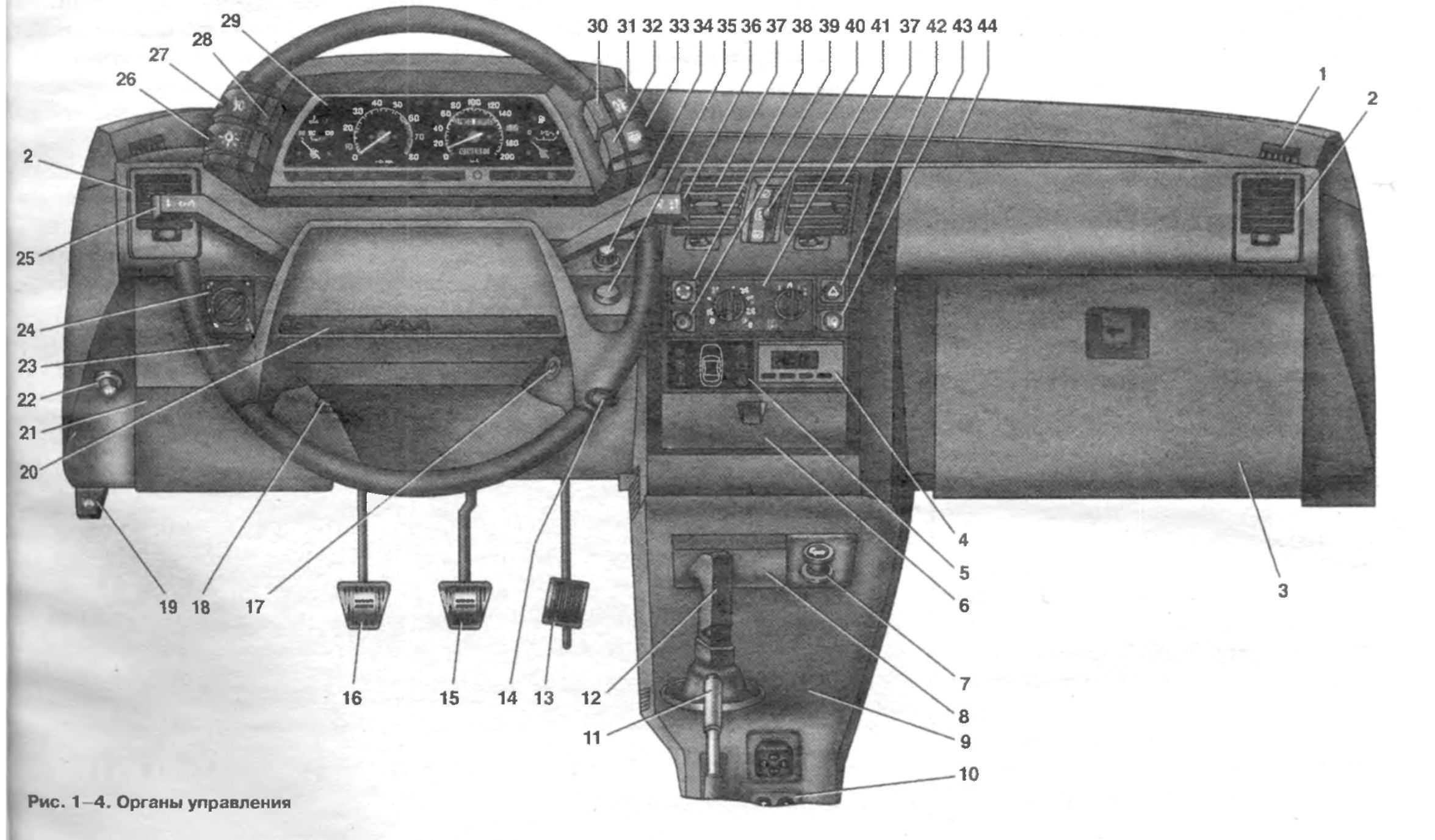 Панель приборов ваз 2111. Панель управления ВАЗ 2111. Панель управления Лада 2110. Органы управления вентиляции салона ВАЗ 2170. Органы управления ВАЗ 2110 16 клапанов.