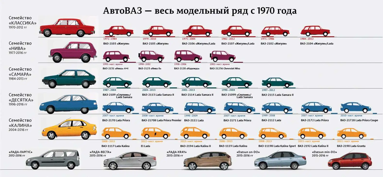 Все автомобили ваз и названия (39 фото) - фото - картинки и рисунки:  скачать бесплатно