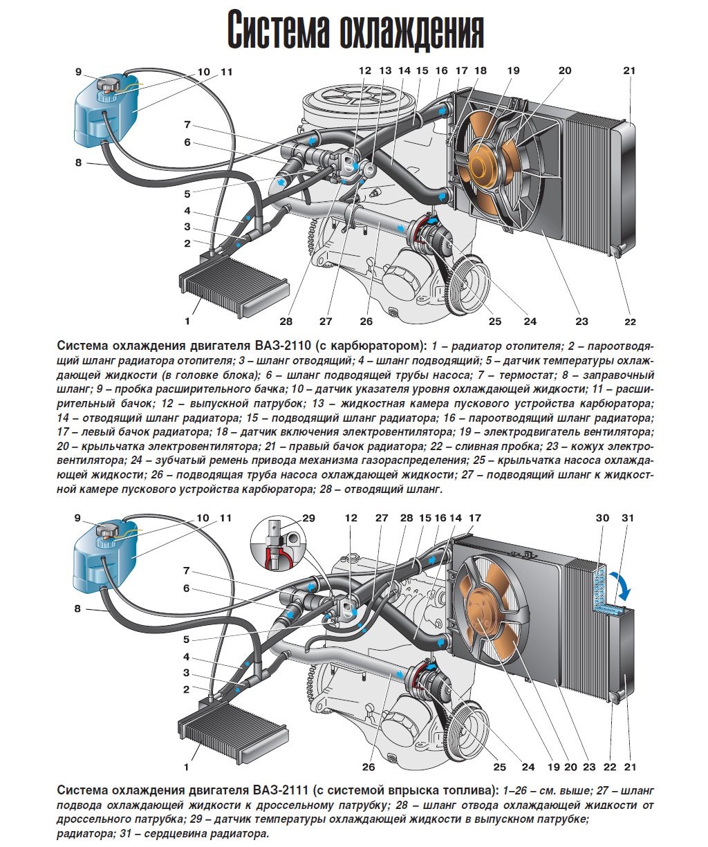 Система охлаждения ваз 2114 (15 фото) - фото - картинки и рисунки: скачать  бесплатно