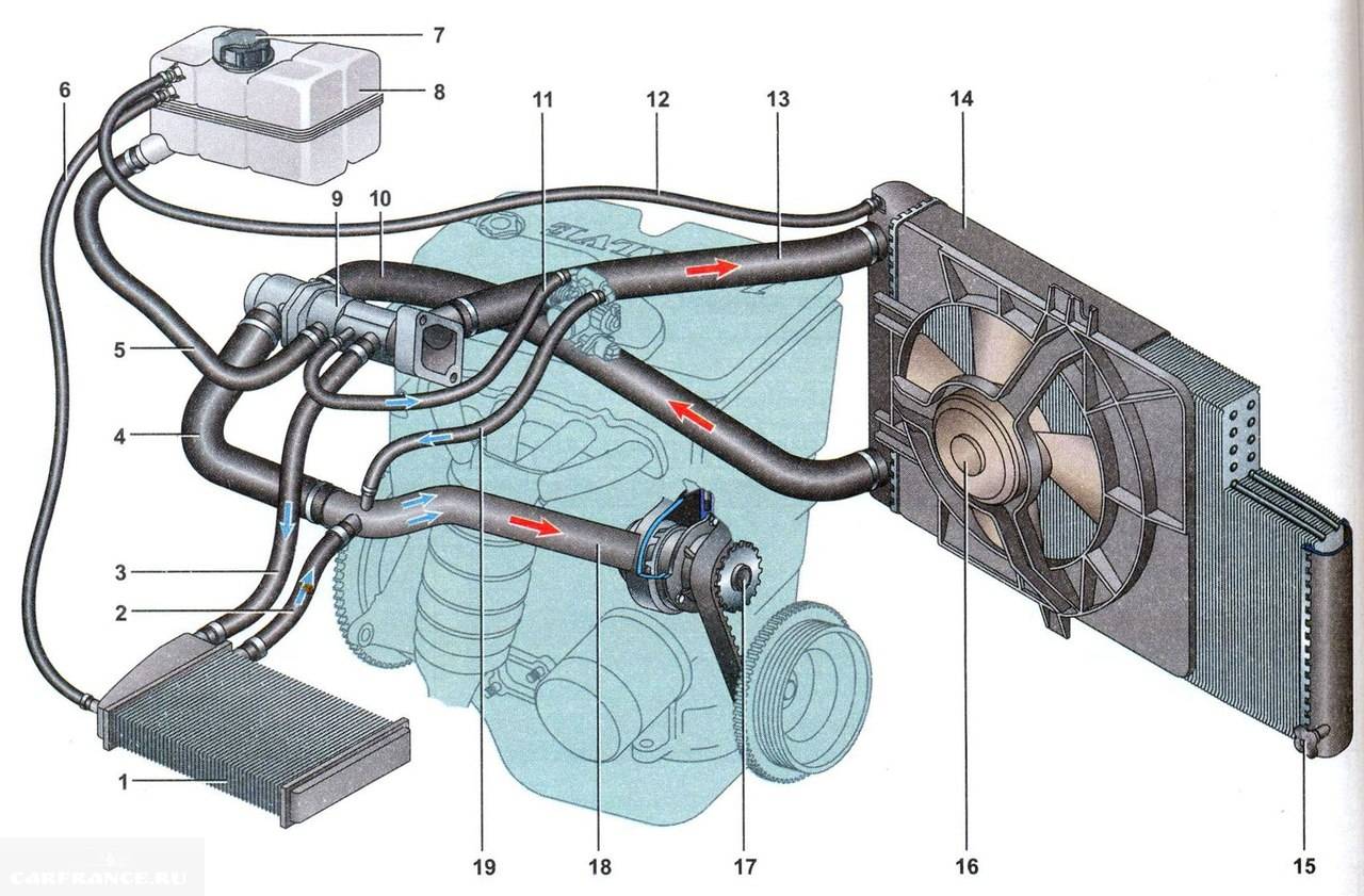 Система охлаждения ваз 2110 (16 фото) - фото - картинки и рисунки: скачать  бесплатно