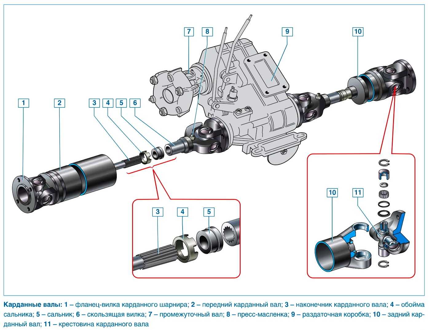 Раздаточная коробка рено дастер 4х4 схема с картинками