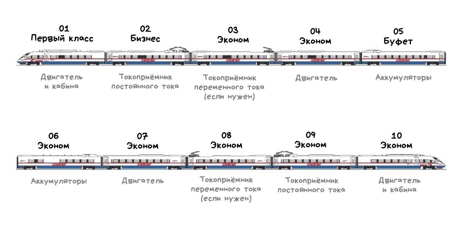 Вагон бистро сапсан схема