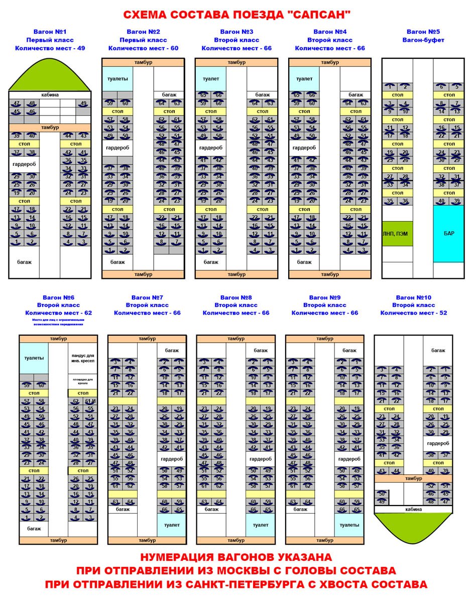Нумерация вагонов из москвы. Сапсан вагон 8 расположение мест. Сапсан 10 вагон схема. Схема вагона Сапсан Санкт Петербург Москва вагон. Схема вагона Сапсан вагон 3.
