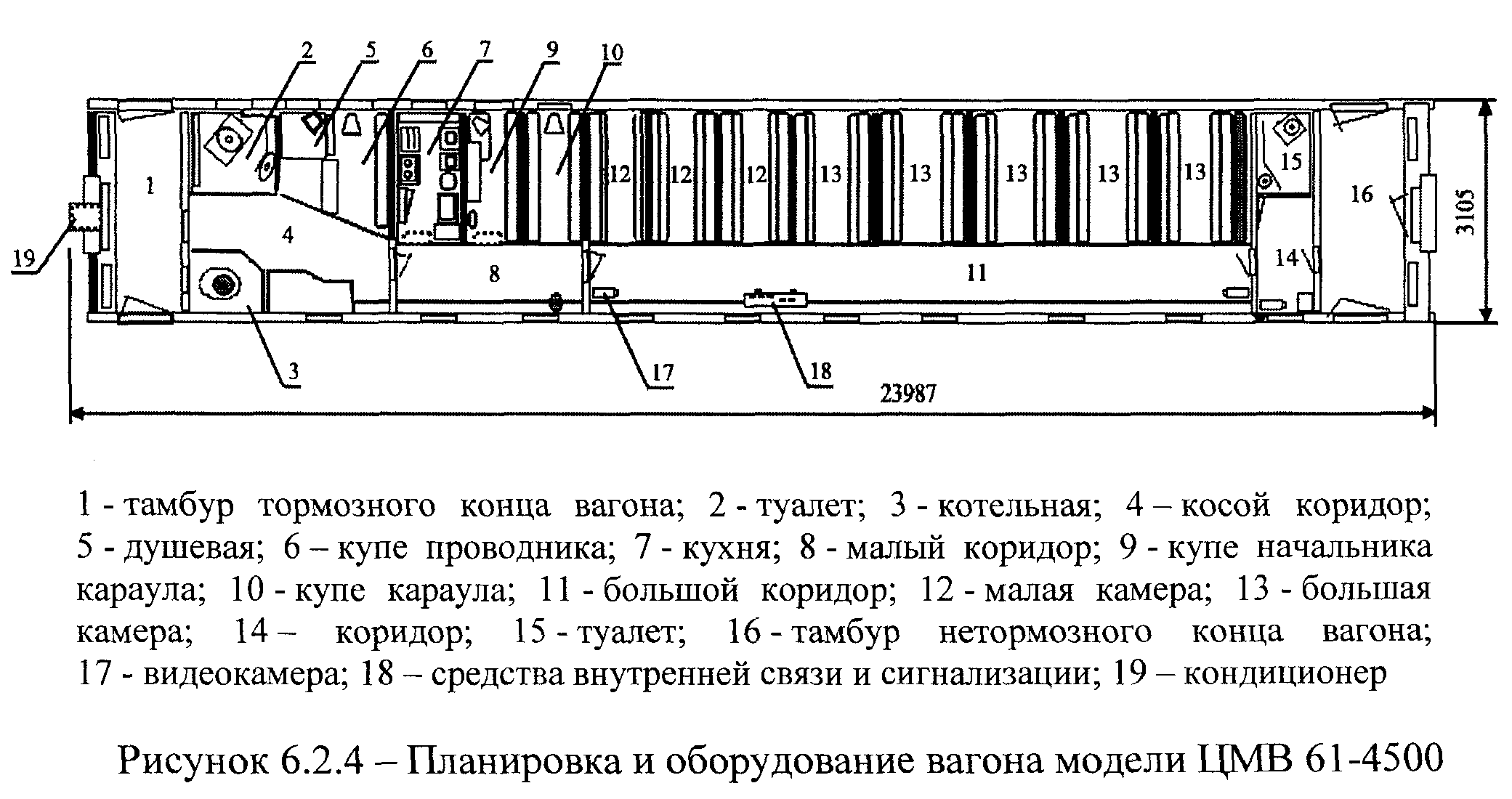 Котельное отделение пассажирского вагона схема