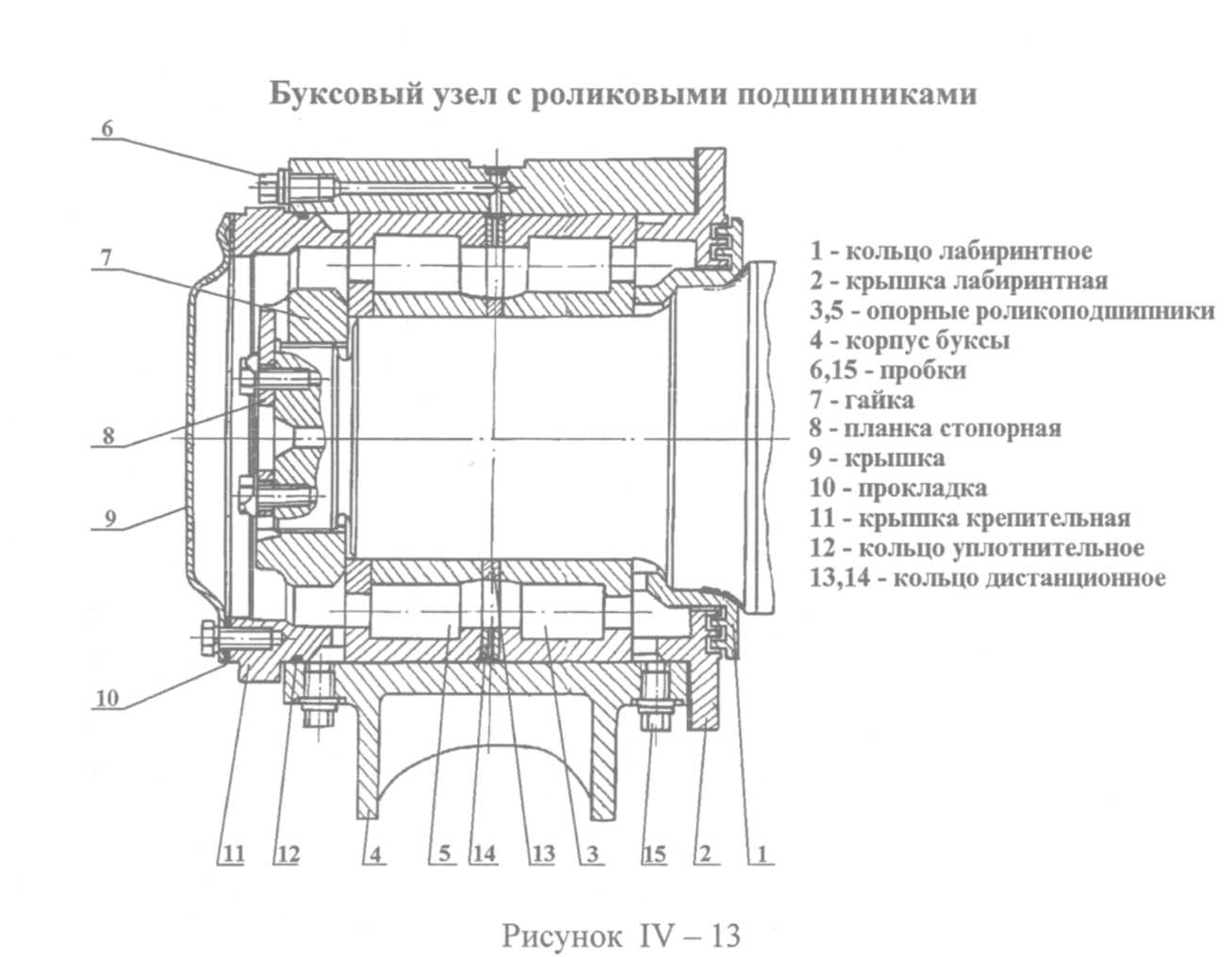 Буксовый узел схема