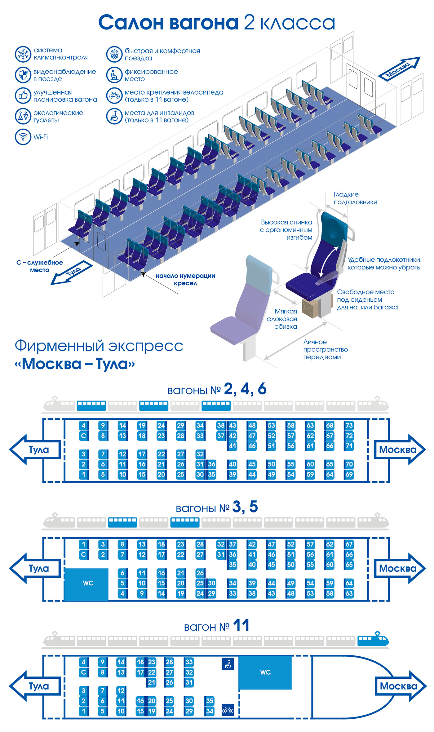 Поезд 7082 Москва Владимир расположение мест