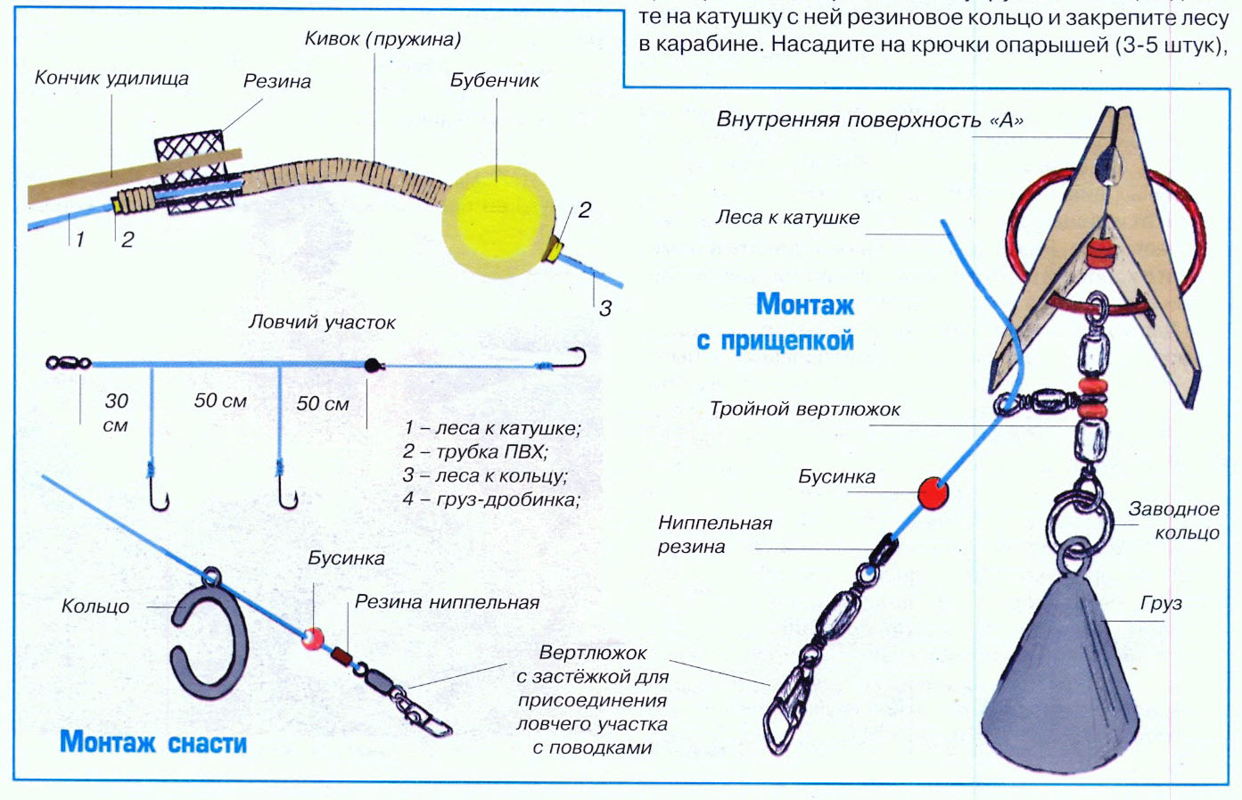 Какой длины поводок на леща. Схема оснастки бортовой удочки. Как правильно собрать снасть для ловли леща на кольцо. Ловля леща с лодки монтаж снасти. Оснастка донной удочки для ловли с лодки.