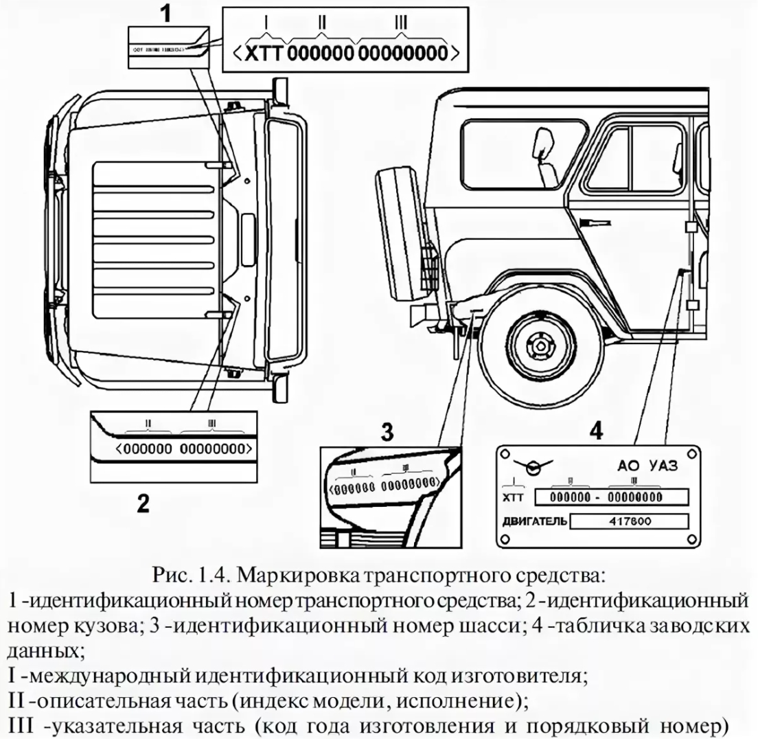 Уаз буханка где находится. УАЗ 469 VIN nomer. УАЗ 469б номер шасси. Номер шасси УАЗ 469. Номера шасси и кузова на УАЗ 469.