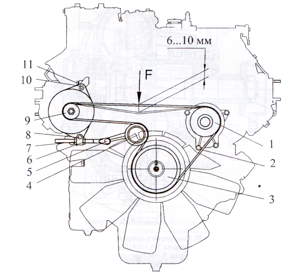 Схема установки ремня генератора камаз евро 5