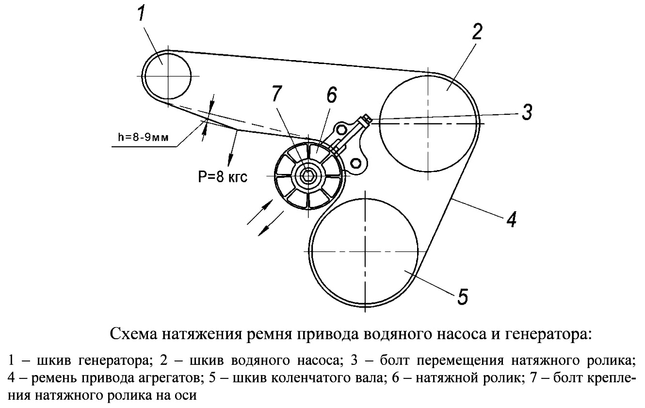 Камаз 65 20 установка ремня генератора схема Схема установки приводного ремня уаз патриот CarsVideo.ru