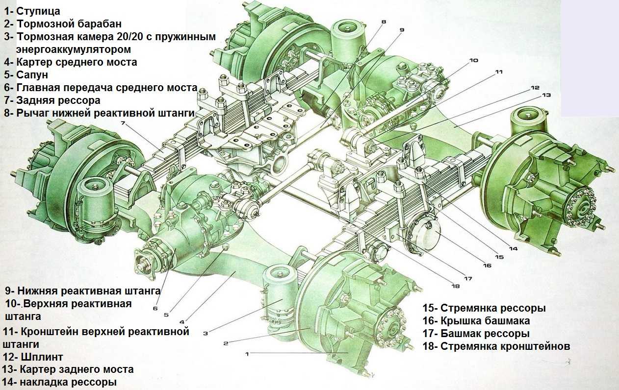 Документация КАМАЗ (книги) — mountainline.ru