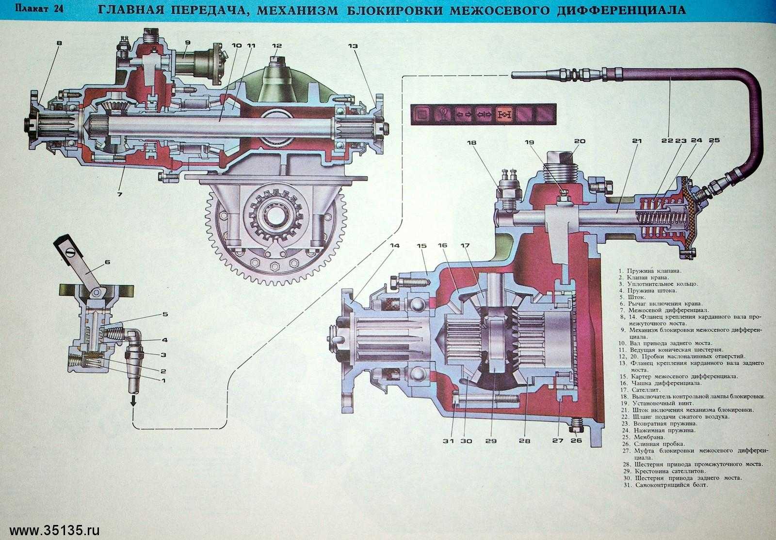 Редуктор камаз 5320 схема