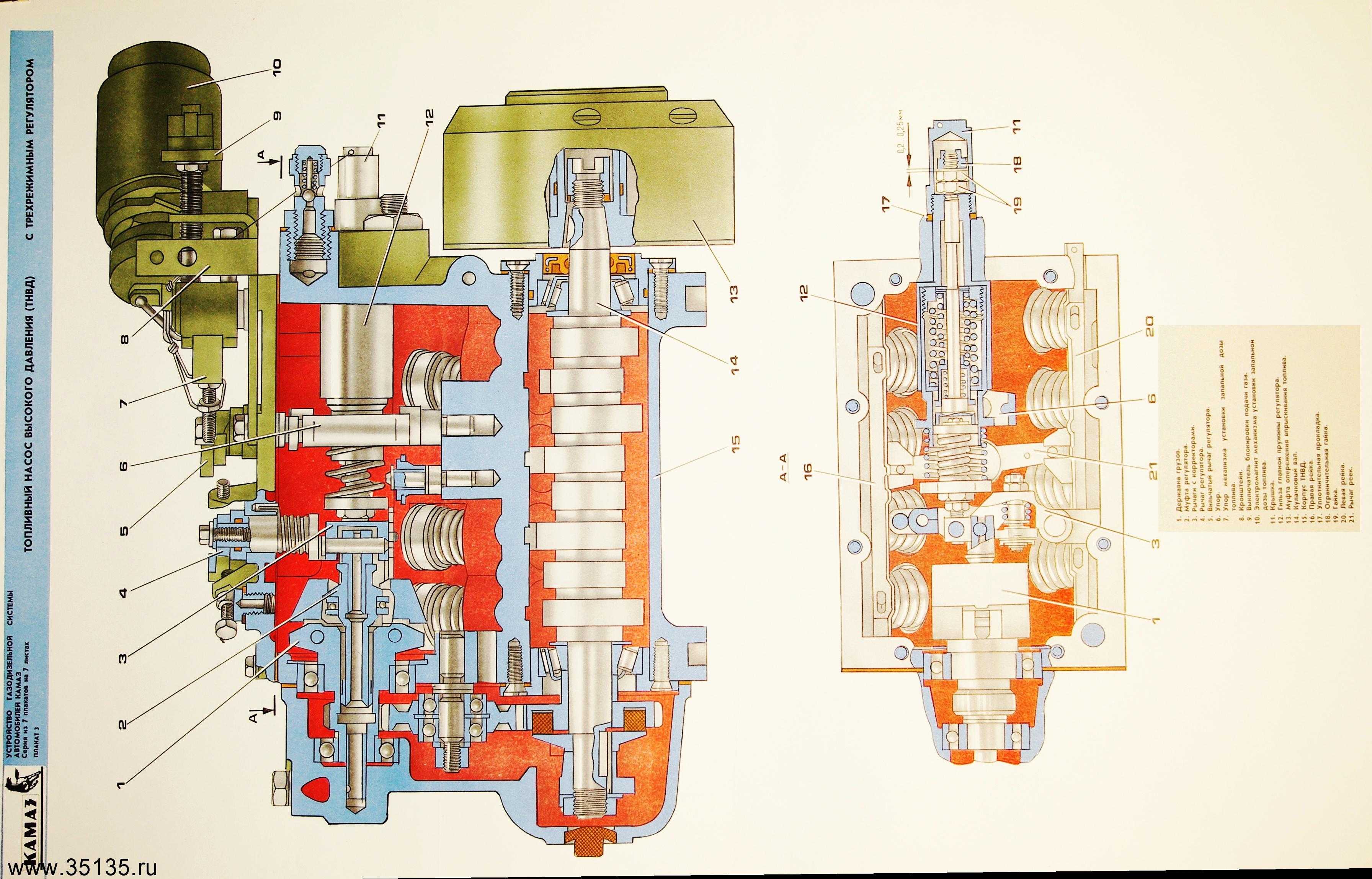 Камаз принцип работы. ТНВД дизеля КАМАЗ - 740. ТНВД КАМАЗ 740 евро 3. Секция ТНВД КАМАЗ 740. Регулятор давления КАМАЗ 740 евро 5.