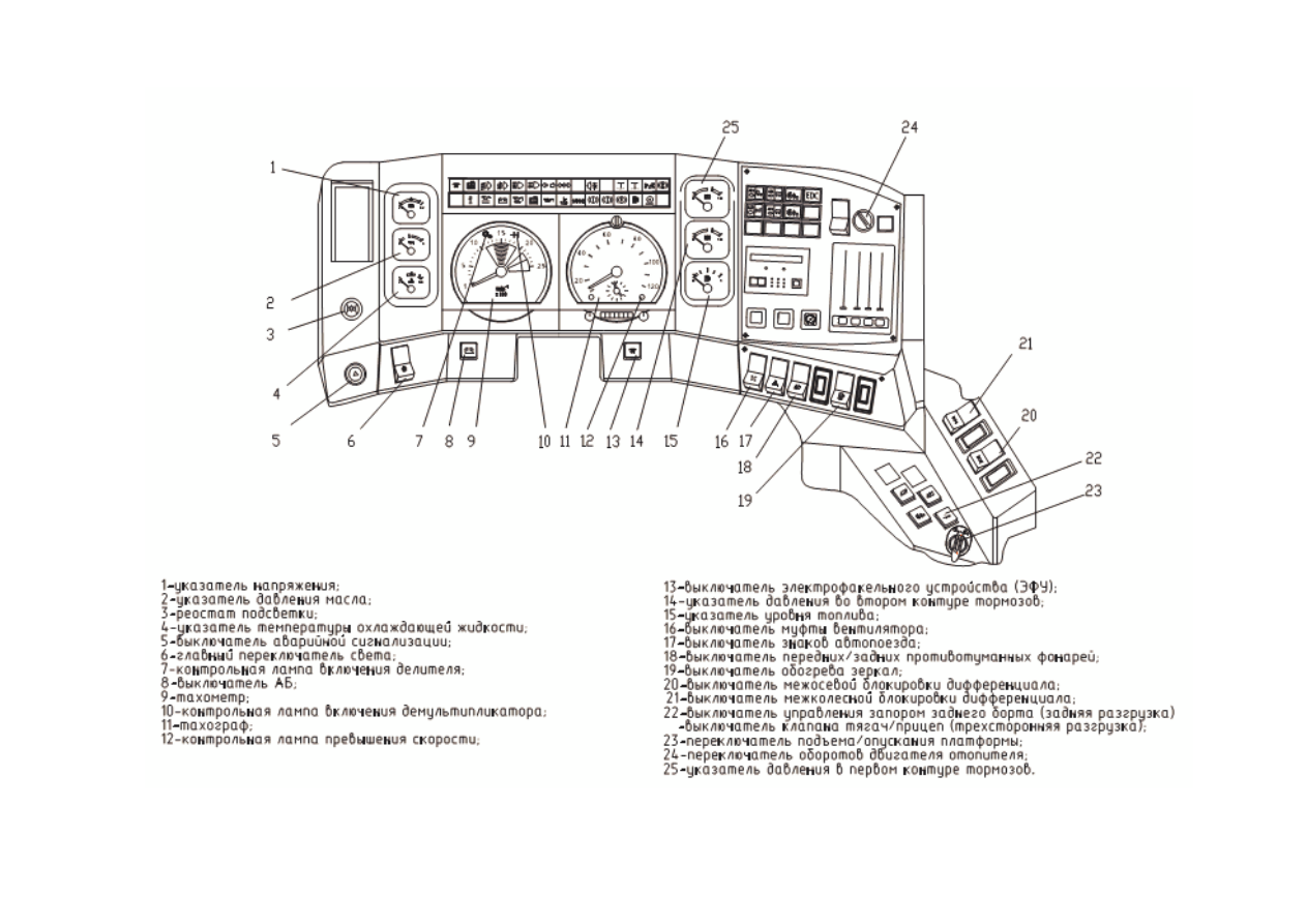 Камаз 65115 панель приборов обозначения значков фото