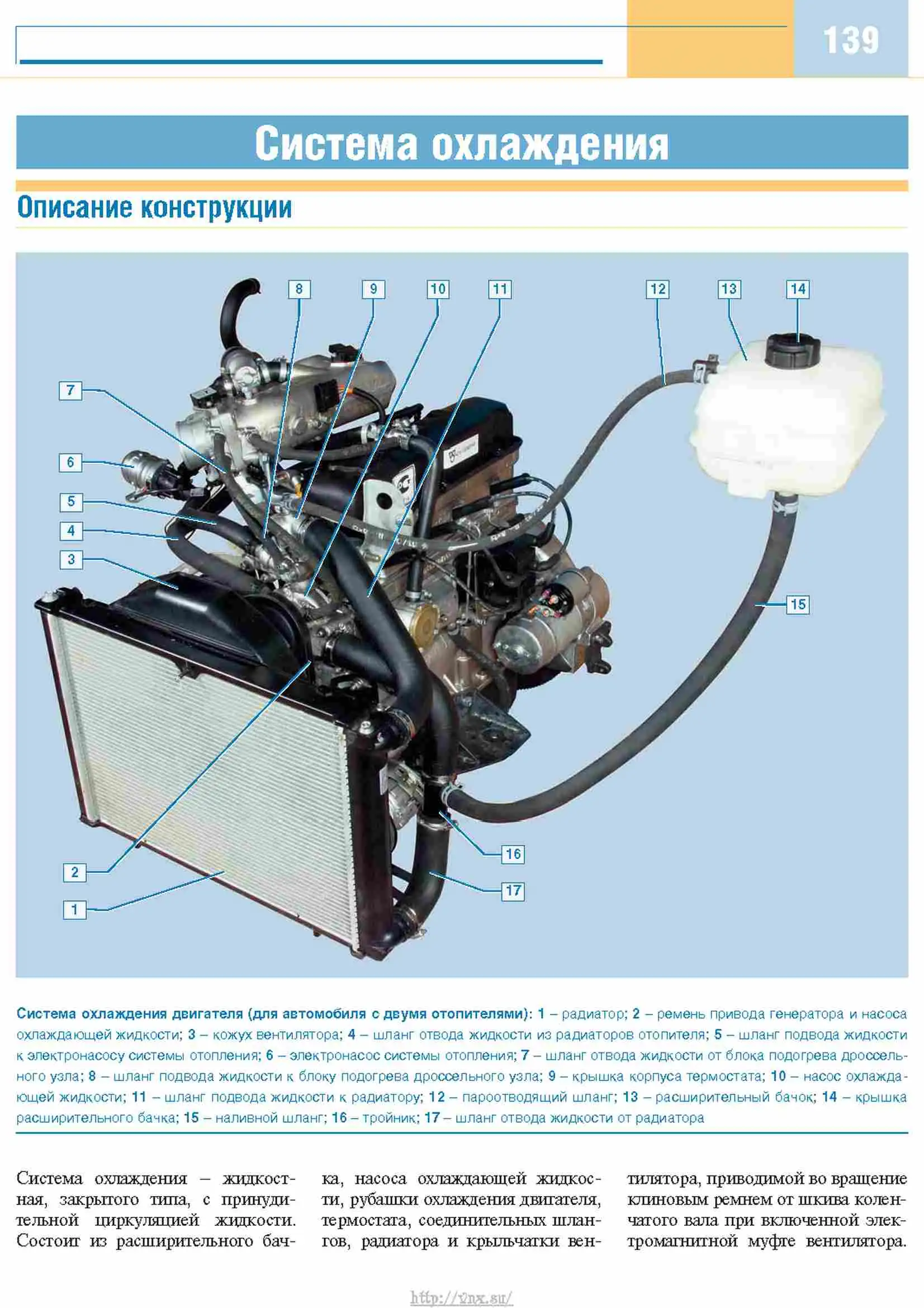 Система охлаждения и её элементы автомобилей ГАЗ