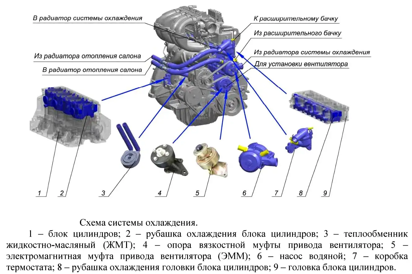 Где подача и обратка в системе отопления автомобиля (большое количество фото) - витамин-п-байкальский.рф