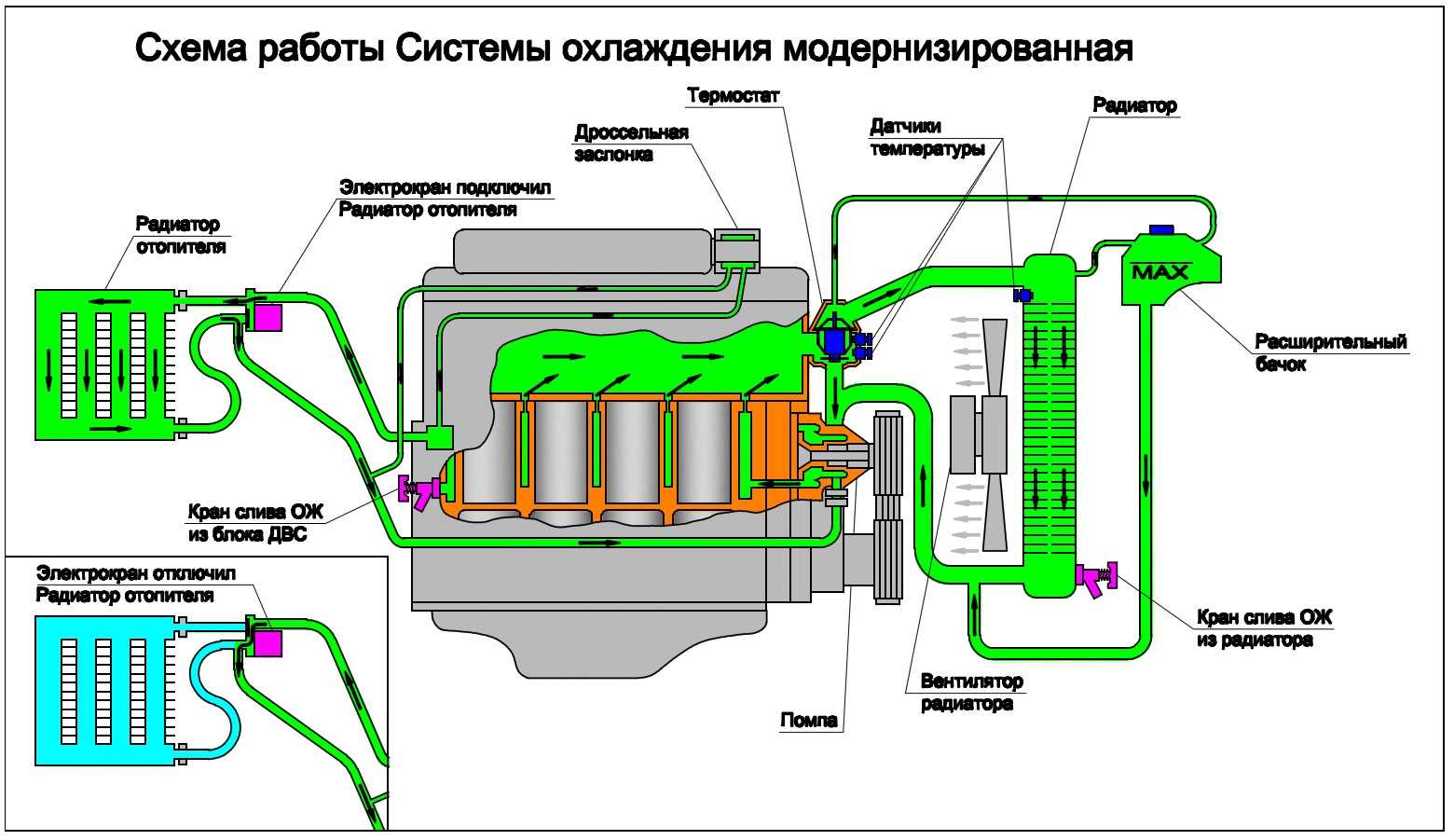 Схема отопления газель