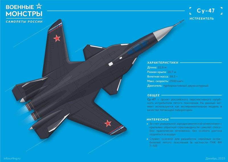 Самолет Беркут Су 47 характеристики