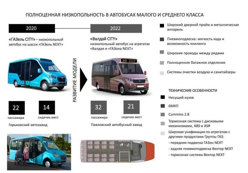 Автобус Газель Валдай City 2022