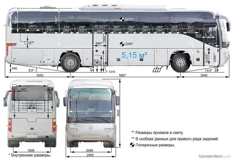Neoplan Tourliner l 57 расположение мест