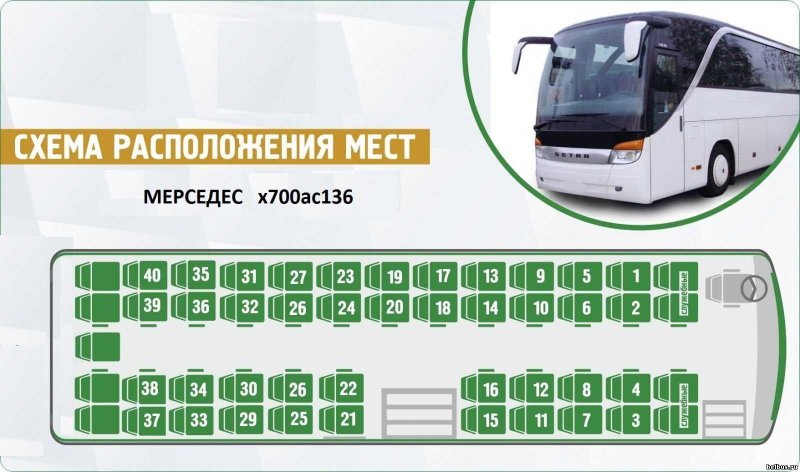 Схема автобуса Neoplan двухэтажного