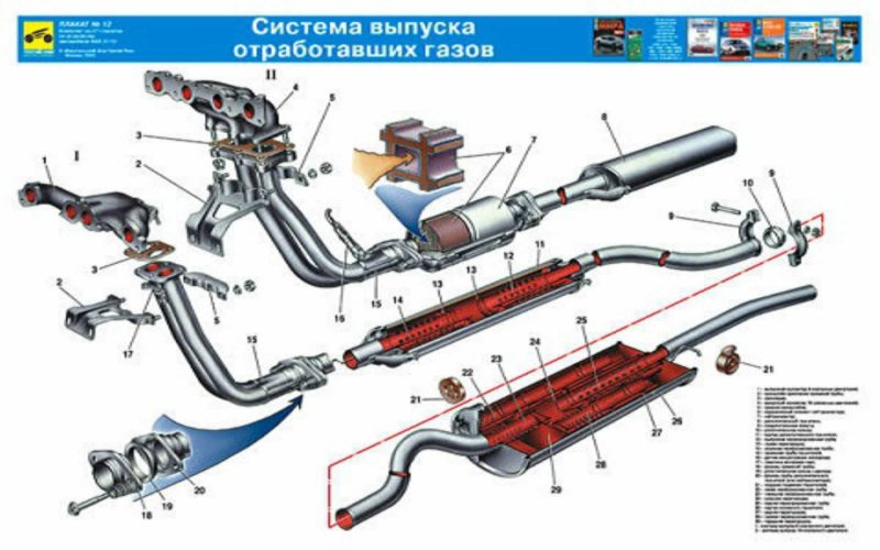 Выхлопная система ВАЗ 2114 инжектор 8 клапанов