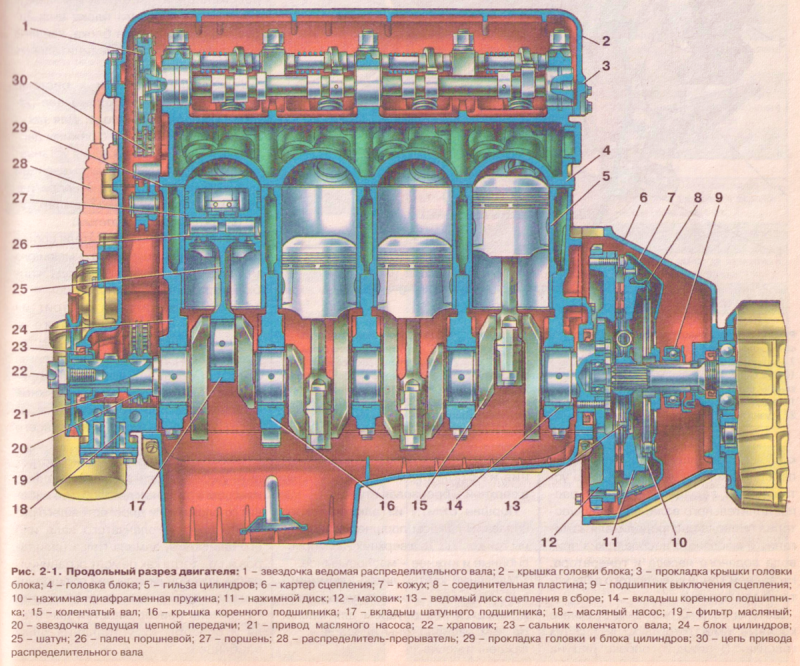 Ода двигатель 2106. ИЖ Ода с двигателем ВАЗ 2106. Двигатель ВАЗ 2106 В разрезе. Двигатель ВАЗ 2106 В разрезе фото. Схематическое расположение двигателя ВАЗ-2106 В Ода.