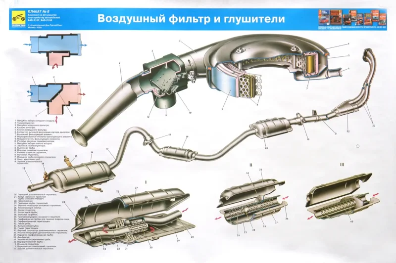Выпускная система ВАЗ 2106