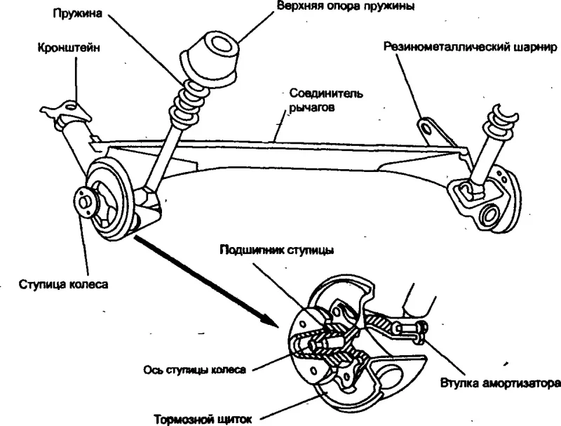 Ходовая часть ваз 2109 картинки с описанием