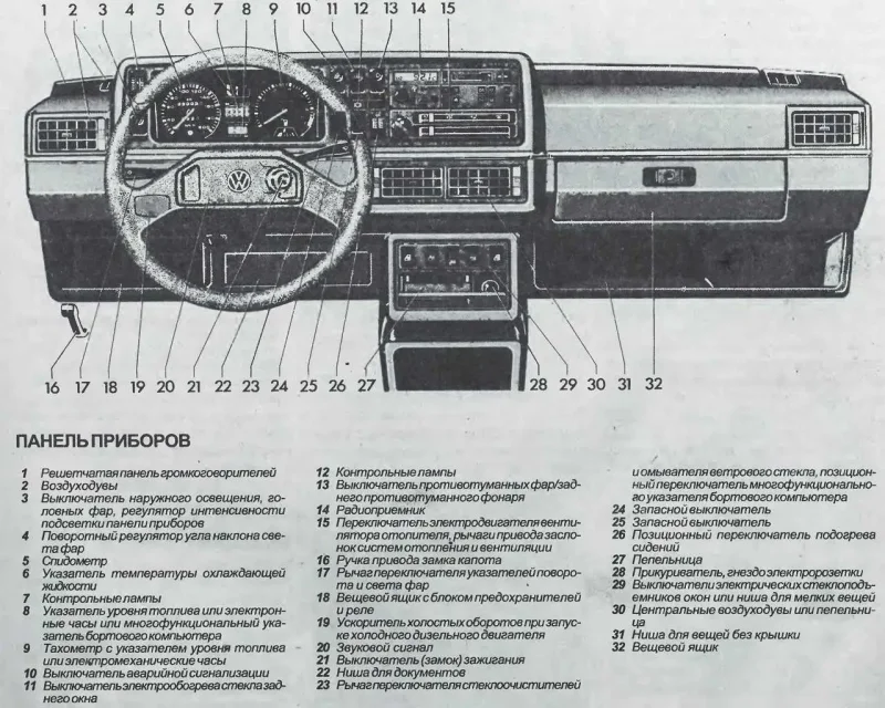 Панель управления автомобиля ВАЗ 2107