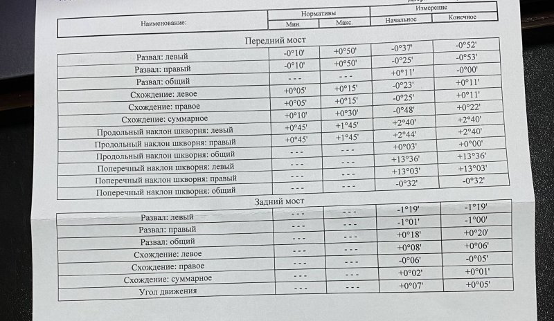 Развал схождение ВАЗ 2112 параметры
