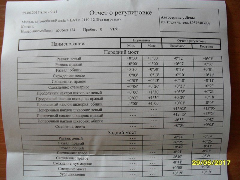 Углы сход развала ВАЗ 2110