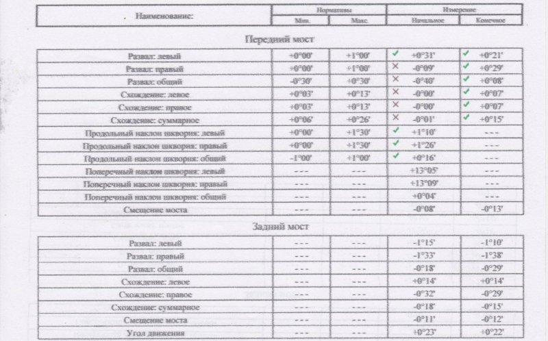 Заводские параметры развала схождения ВАЗ 2110