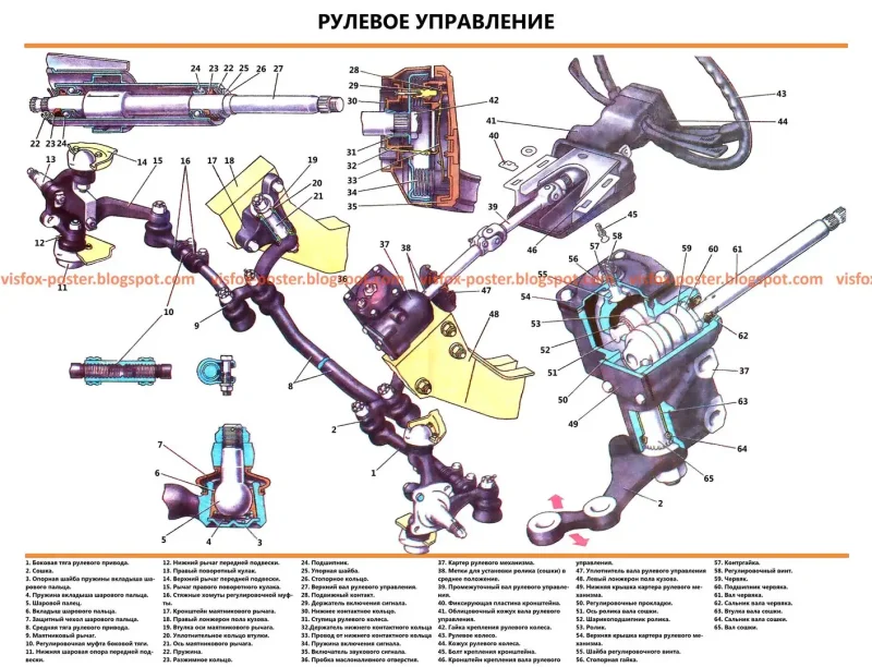 Рулевой механизм ВАЗ 2105 схема