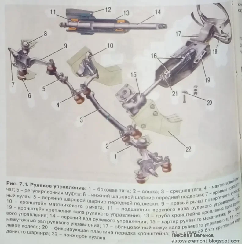 Рулевая ВАЗ 2107