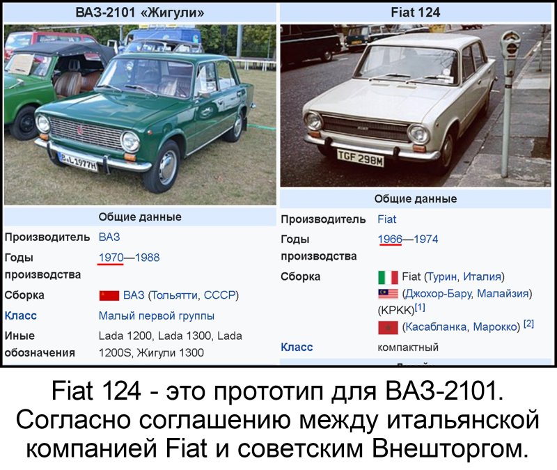 Фиат 124 и ВАЗ 2101 сравнение фото