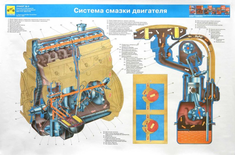 Система смазки двигателя ВАЗ 124 мотор