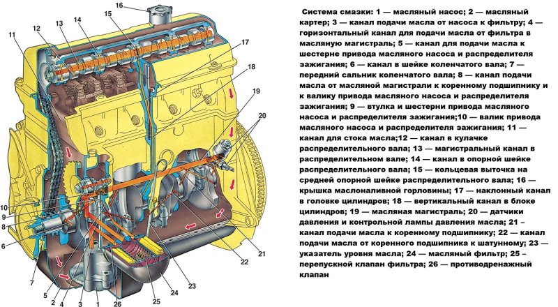 Схема двигателя Нивы ВАЗ 2121