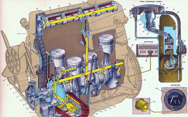 Система смазки ВАЗ 1111 Ока