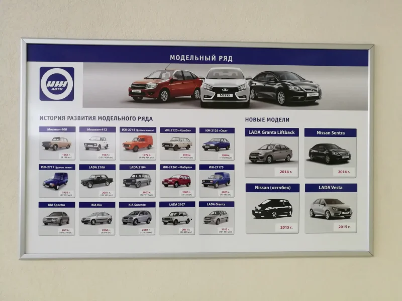 Модельный ряд АВТОВАЗА