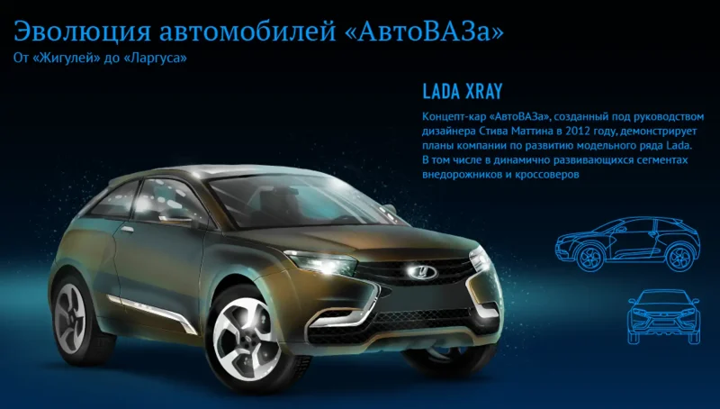 Эволюция автомобилей Лада