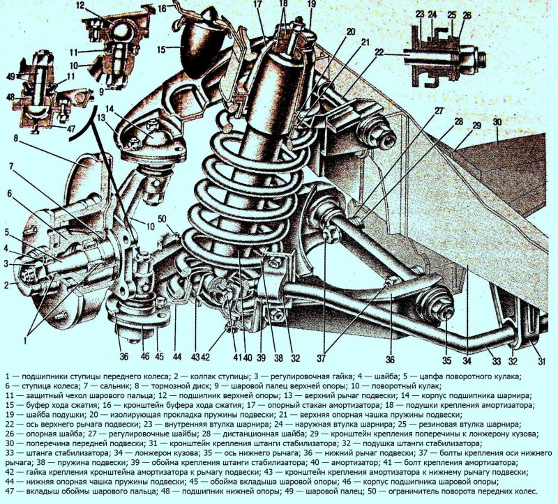 Ходовая ВАЗ 2107