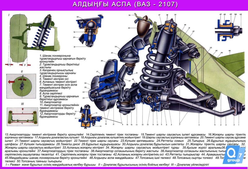 Передняя подвеска ВАЗ 2101-2107