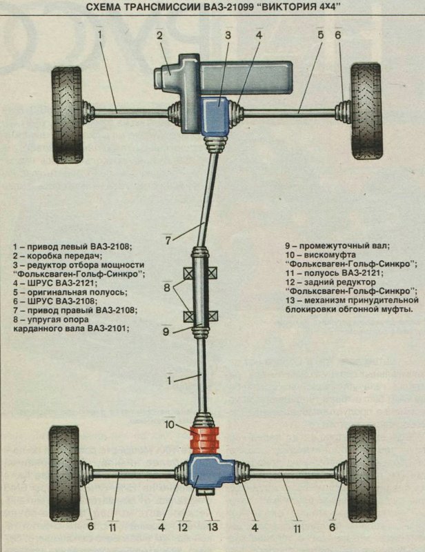 Трансмиссия 2108 схема
