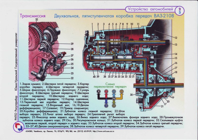 Коробка передач ВАЗ 2108 схема