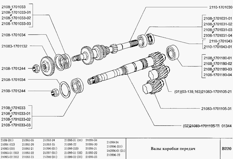 Шестерни коробки передач ВАЗ 2109